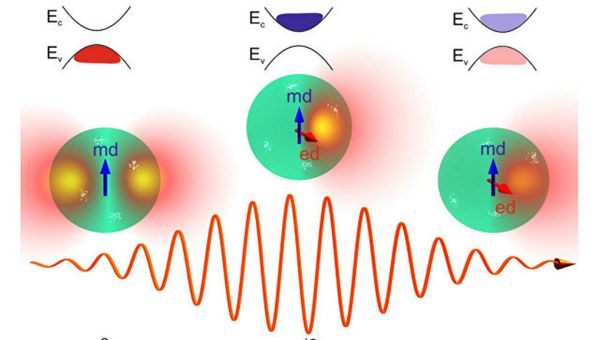 Pump–probe experiments with resonant silicon nanoparticles and report on dense optical plasma generation near the magnetic dipole resonance with an ultrafast (about 2.5 ps) relaxation rate Pump–probe experiments with resonant silicon nanoparticles and report on dense optical plasma generation near the magnetic dipole resonance with an ultrafast (about 2.5 ps) relaxation rate - Sputnik International