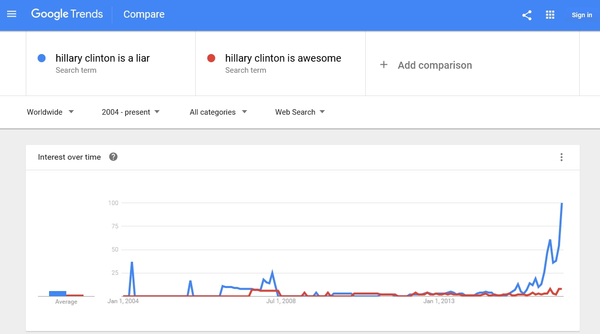 “Hillary Clinton is awesome.” “Hillary Clinton is awesome.” - Sputnik International