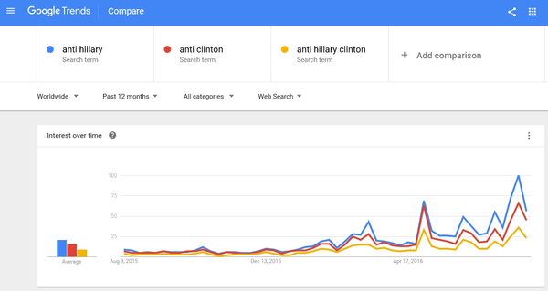 “anti Hillary” “anti Hillary” - Sputnik International