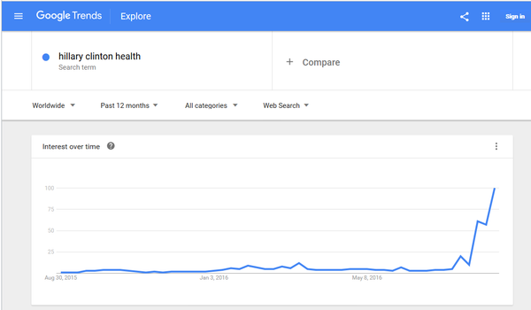 Google Trends Google Trends - Sputnik International