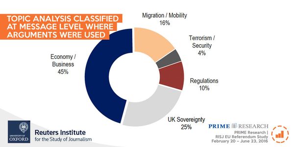 Topic analysis classified at message level where arguments were Topic analysis classified at message level where arguments were - Sputnik International