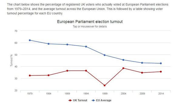 European Parliament election turnout European Parliament election turnout - Sputnik International