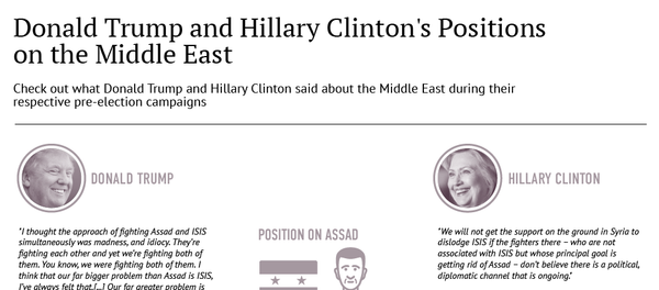Donald Trump and Hillary Clinton's Positions on the Middle East Donald Trump and Hillary Clinton's Positions on the Middle East - Sputnik International