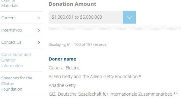 Screenshot: website of the Clinton Foundation - Sputnik International