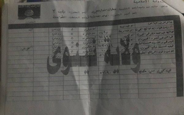 Documents found in Iraq's city of Mosul with lists of Daesh militants and the names of stolen Russian weapons they have in their possession - Sputnik International