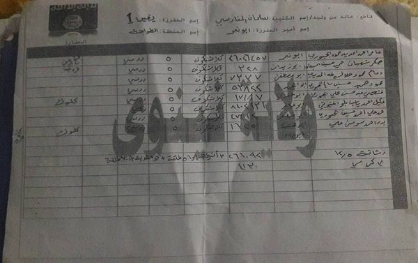 Documents found in Iraq's city of Mosul with lists of Daesh militants and the names of stolen Russian weapons they have in their possession - Sputnik International