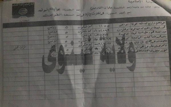 Documents found in Iraq's city of Mosul with lists of Daesh militants and the names of stolen Russian weapons they have in their possession - Sputnik International