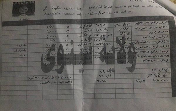 Documents found in Iraq's city of Mosul with lists of Daesh militants and the names of stolen Russian weapons they have in their possession - Sputnik International