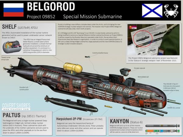 The Project 09852 Belgorod submarine; artist's rendering on expected specifications. - Sputnik International