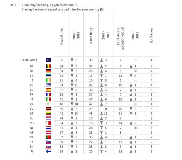 Answers from respondents across the euro area - Sputnik International