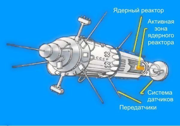 The Soviet-designed US-A Radar Ocean Reconnaissance Satellite. Clockwise description reads 'Nuclear Reactor', 'Active Zone of the Nuclear Reactor', 'System of Sensors', 'Communications Arrays'. The Soviet-designed US-A Radar Ocean Reconnaissance Satellite. Clockwise description reads 'Nuclear Reactor', 'Active Zone of the Nuclear Reactor', 'System of Sensors', 'Communications Arrays'. - Sputnik International