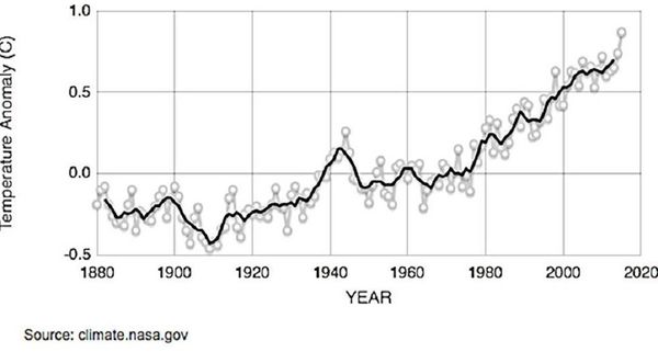 Changes in the global temperature of the planet - Sputnik International
