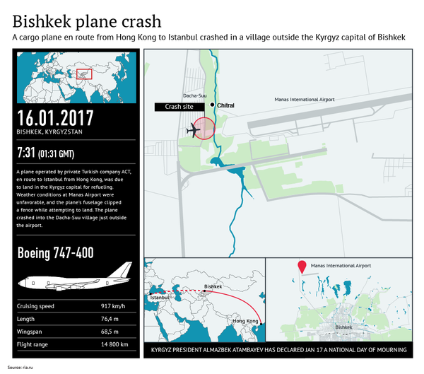 Plane Crash in Bishkek Plane Crash in Bishkek - Sputnik International