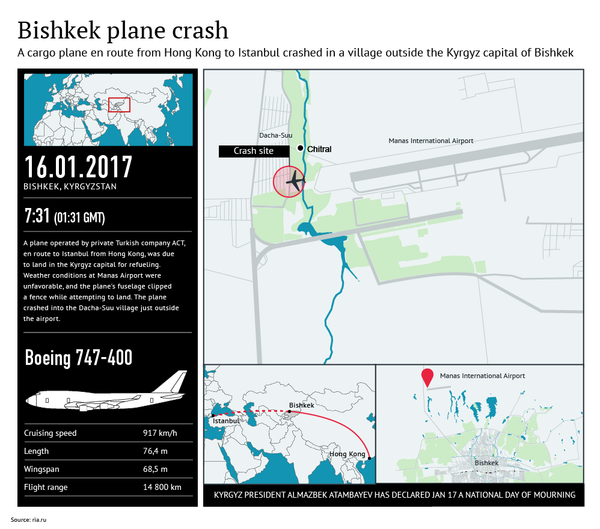 Plane crash in Bishkek - Sputnik International