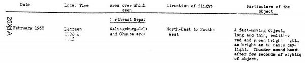 CIA document on Nepal and Sikkim CIA document on Nepal and Sikkim - Sputnik International