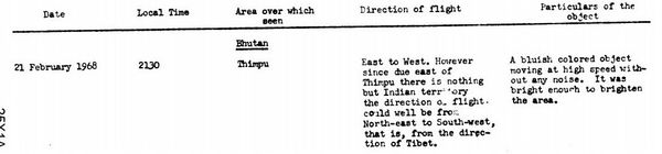CIA document on Bhutan CIA document on Bhutan - Sputnik International
