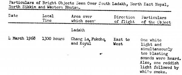 CIA document on Ladakh CIA document on Ladakh - Sputnik International