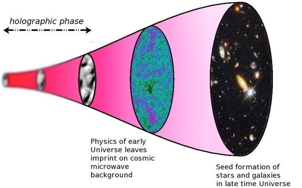 Sketch of timeline of the holographic universe - Sputnik International