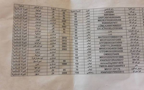 A list of cars used by Daesh A list of cars used by Daesh - Sputnik International
