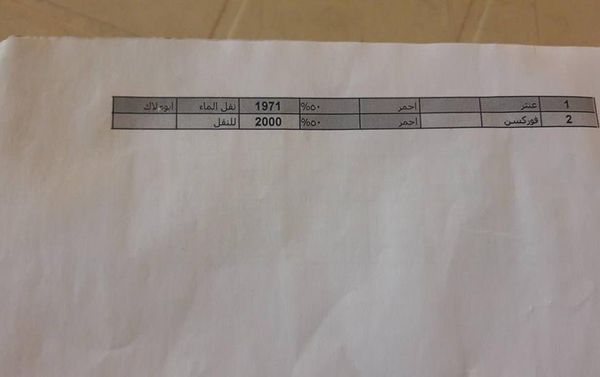 A list of cars used by Daesh A list of cars used by Daesh - Sputnik International