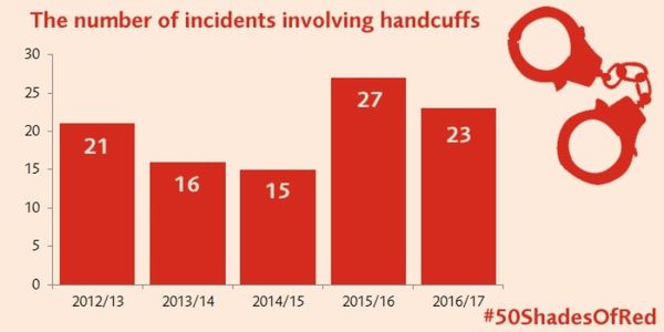 The number of incidents involving handcuffs The number of incidents involving handcuffs - Sputnik International