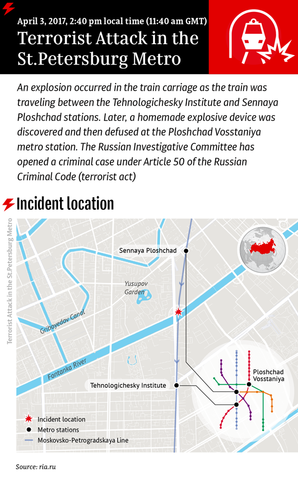 Terrorist Attack in St.Petersburg Metro Terrorist Attack in St.Petersburg Metro - Sputnik International