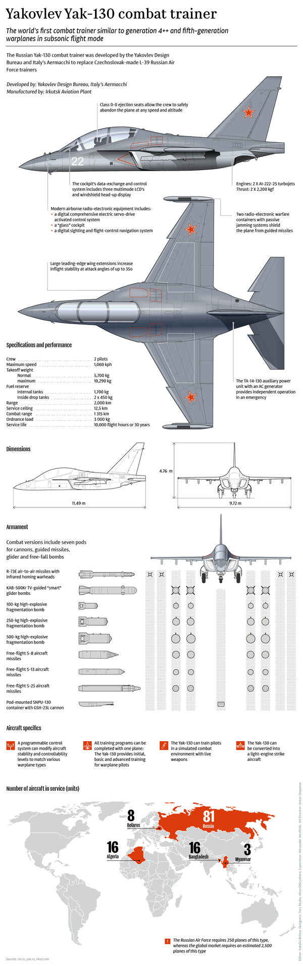 Yakovlev Yak-130 Combat Trainer Yakovlev Yak-130 Combat Trainer - Sputnik International