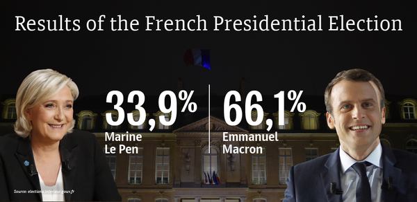 Results of the French Presidential Election Results of the French Presidential Election - Sputnik International