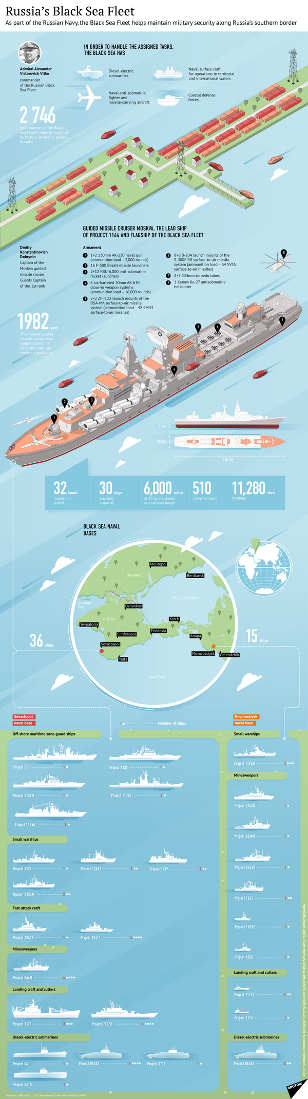 Russia's Black Sea Fleet Russia's Black Sea Fleet - Sputnik International