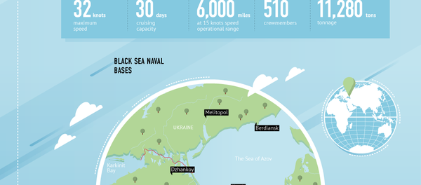 Russia's Black Sea Fleet - Sputnik International