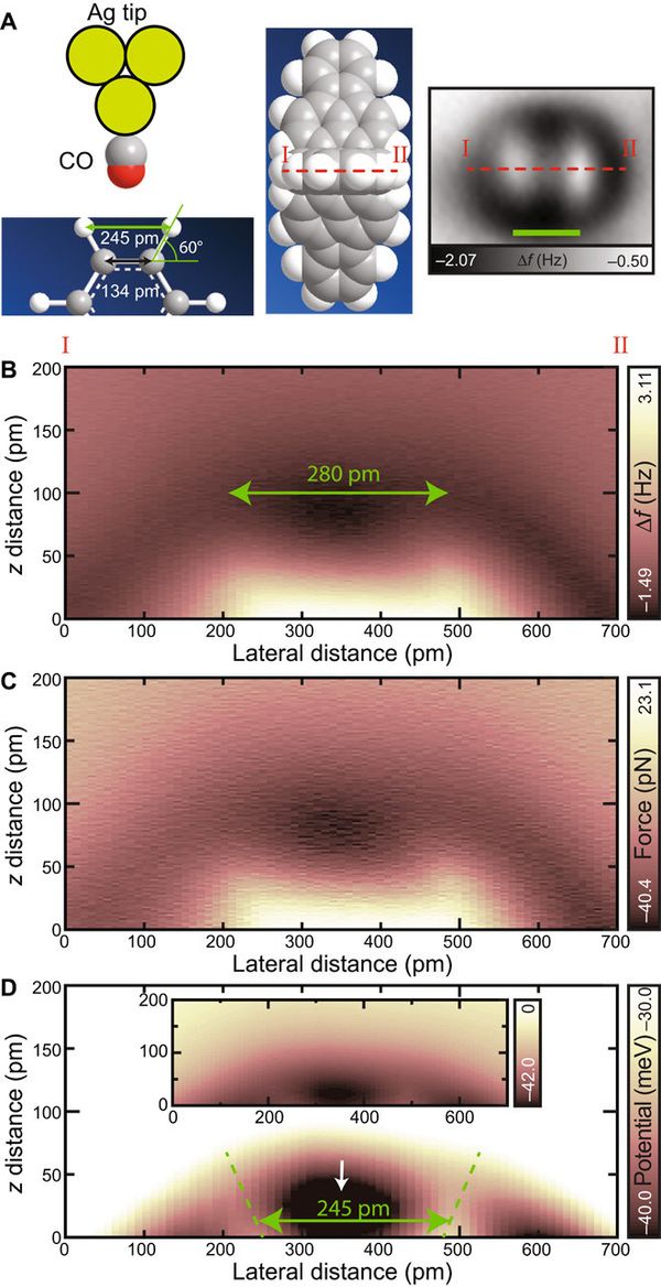 Quantitative measurements of the C–O⋅⋅⋅H–C bond - Sputnik International