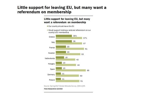 Little support for leaving EU, but many want a referendum on membership Little support for leaving EU, but many want a referendum on membership - Sputnik International