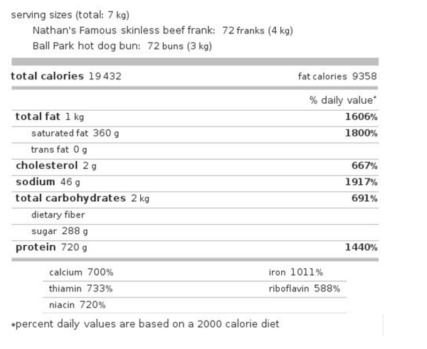 Chestnut's gustatory intake - July 4, 2017 Chestnut's gustatory intake - July 4, 2017 - Sputnik International