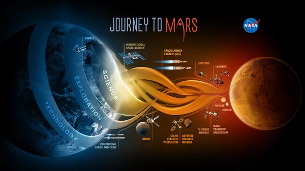 Journey to mars - Sputnik International