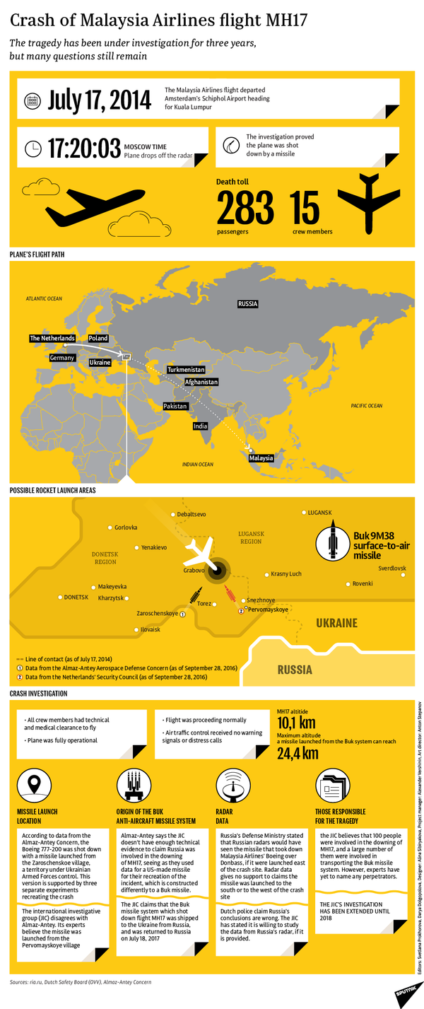 Malaysia Airlines MH17 Crash - Sputnik International