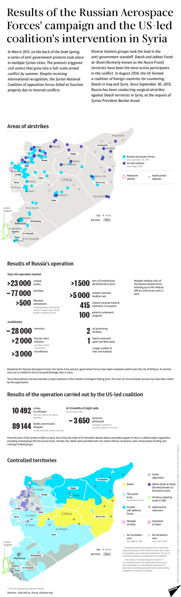 Results of Russian Air Campaign and US-led Coalition Intervention in Syria - Sputnik International