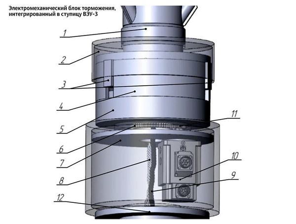Integrated electromechanical braking block for wind turbines. Components: 1. Turbine hub; 2. Contact wall; 3. Locking piece; 4. Guide body; 5. Waveform gear reduction unit; 6. Reducer input shaft (gear wheel) 7. Guide disk; 8. Flexible manual drive cable; 9. Wire from generator; 10. Electric drive; 11. Drive gear; 12. Mast flange Integrated electromechanical braking block for wind turbines. Components: 1. Turbine hub; 2. Contact wall; 3. Locking piece; 4. Guide body; 5. Waveform gear reduction unit; 6. Reducer input shaft (gear wheel) 7. Guide disk; 8. Flexible manual drive cable; 9. Wire from generator; 10. Electric drive; 11. Drive gear; 12. Mast flange - Sputnik International