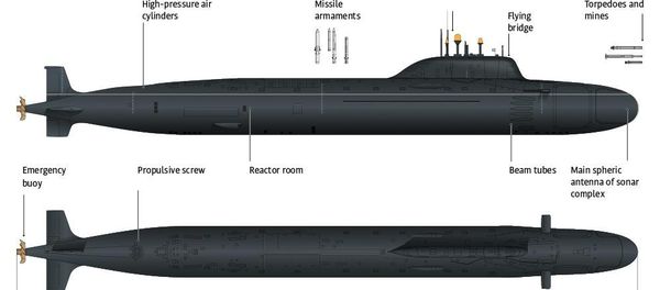 Russian nuclear submarine Ulyanovsk - Sputnik International