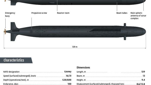 Russian nuclear submarine Ulyanovsk - Sputnik International