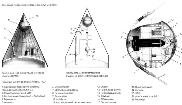 Dawn of the Space Age: Story of Sputnik-1, Earth's First Artificial Satellite - Sputnik International