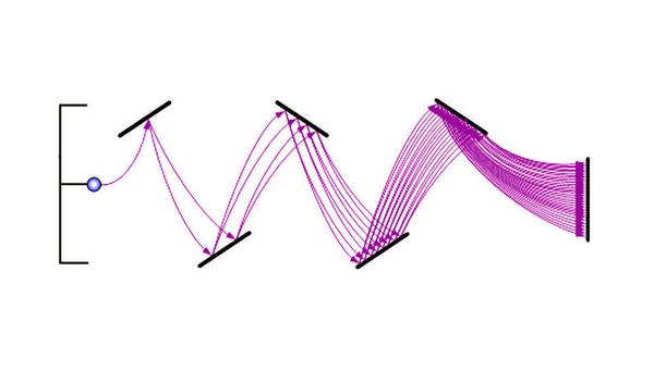 Simplified diagram showing how a laser beam's power is increased using a photomultiplier. - Sputnik International