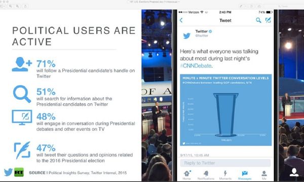 Slide 3, explaining political users' activity on Twitter. - Sputnik International