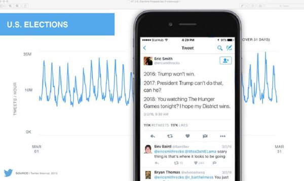 Slide 4, showing sample peak tweet times about the US elections - Sputnik International