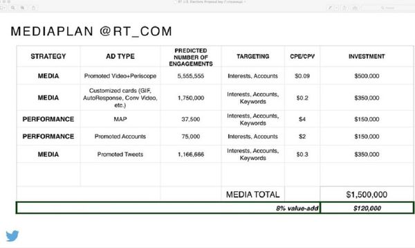 Slide 10, laying out the details of the proposed $1.5 million ad buy, including Promoted Video and Periscope, customized cards, keyword-based targeting, promoted accounts and promoted tweets. - Sputnik International