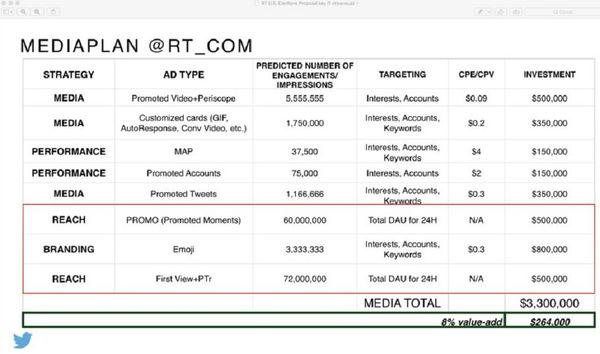 Slide 11. Twitter's offer for an additional $1.8 million in PROMO, Emoji, First View & PTr reach and branding technology, bringing the total proposed ad buy to $3.3 million, with an 8% value-added $264,000 in free promotion. - Sputnik International