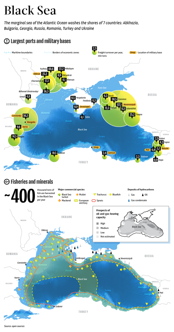 Black Sea - Sputnik International