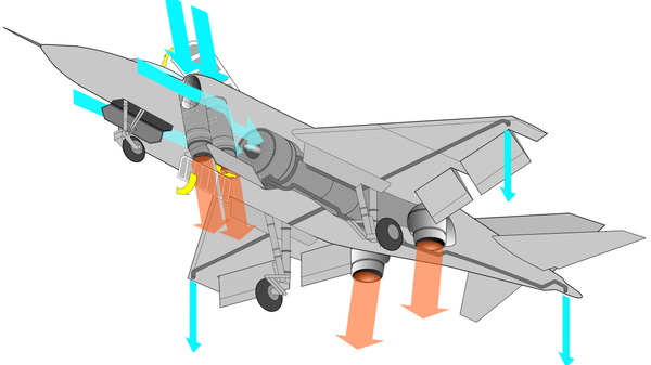 Yak-38 Lift Engines - Sputnik International