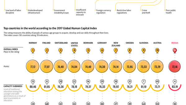 The World Economic Forum - Sputnik International