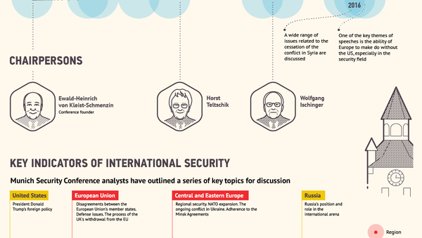 Munich Security Conference - Sputnik International