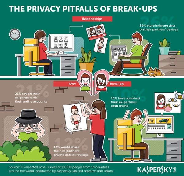 The privacy pitfalls of break-ups - Sputnik International